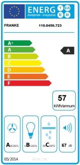 Etykieta energetyczna