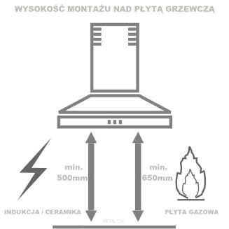 Minimalna wysokość okapu kuchennego nad płytą grzewczą