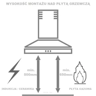 Minimalna wysokość okapu kuchennego nad płytą grzewczą