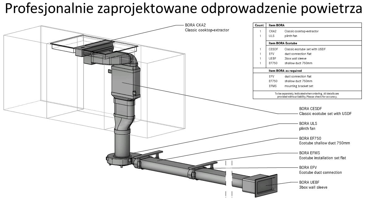 Projekt BORA