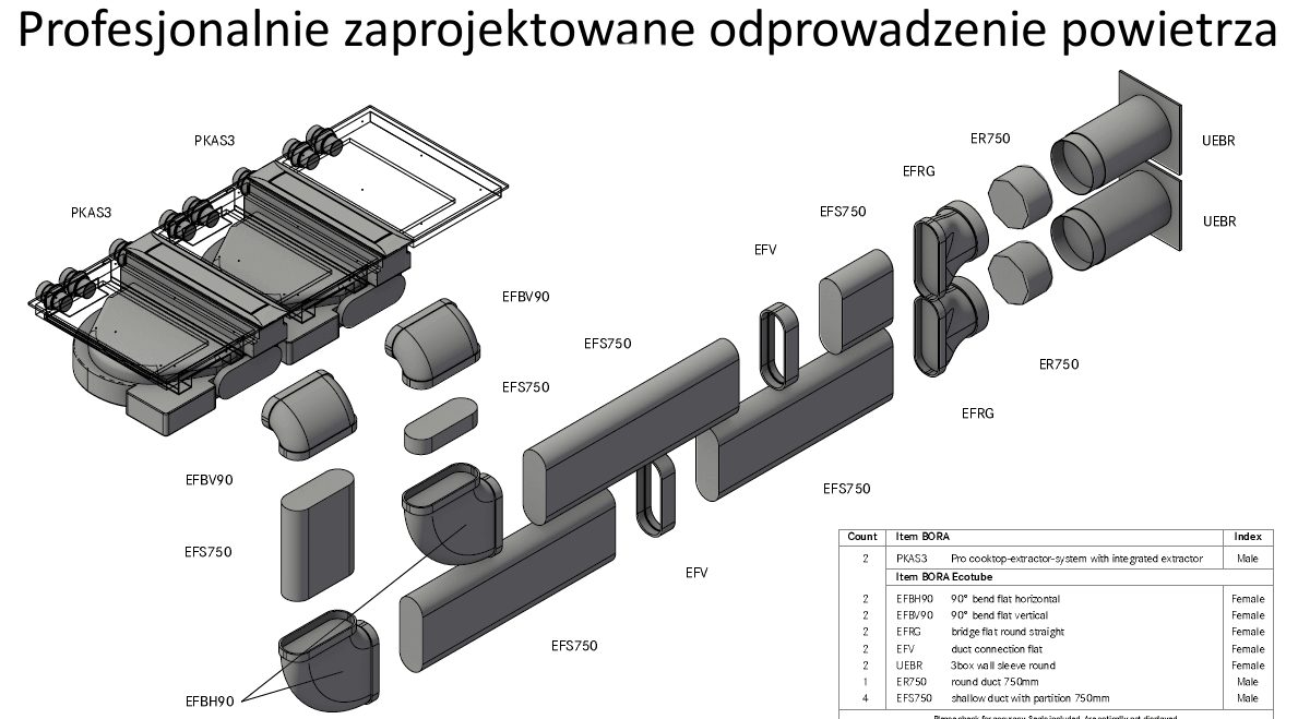 Projekt BORA
