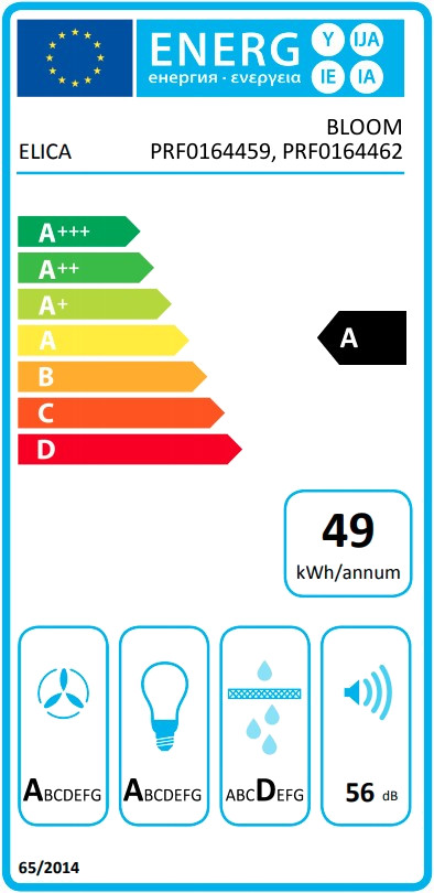 Bloom etykieta energetyczna