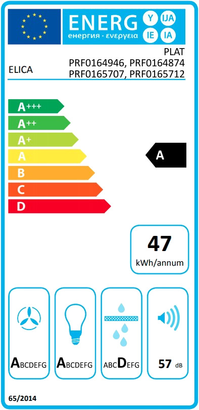 Plat etykieta energetyczna