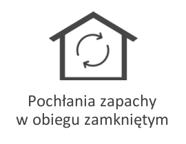 pochłania zapachy