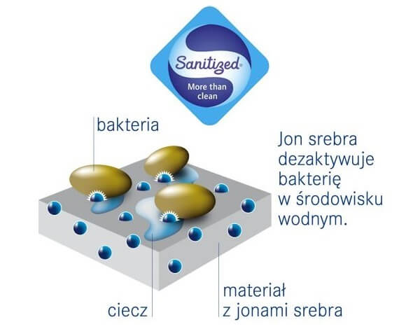 Franke Sanitized