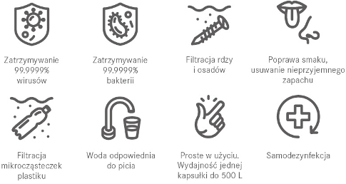Zalety baterii Franke VITAL