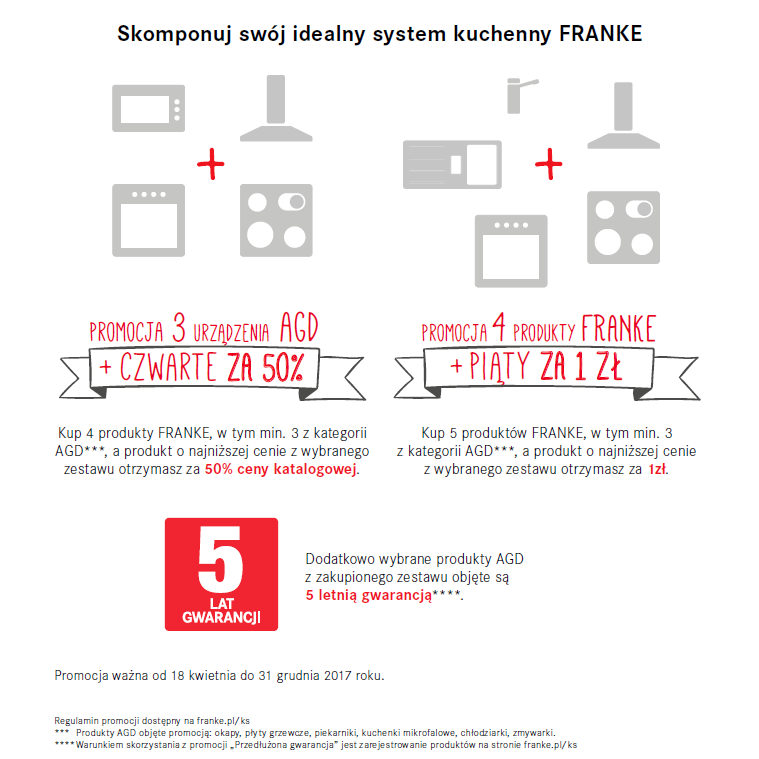 Idealny system kuchenny FRANKE