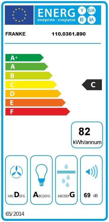 Etykieta energetyczna okap EVO